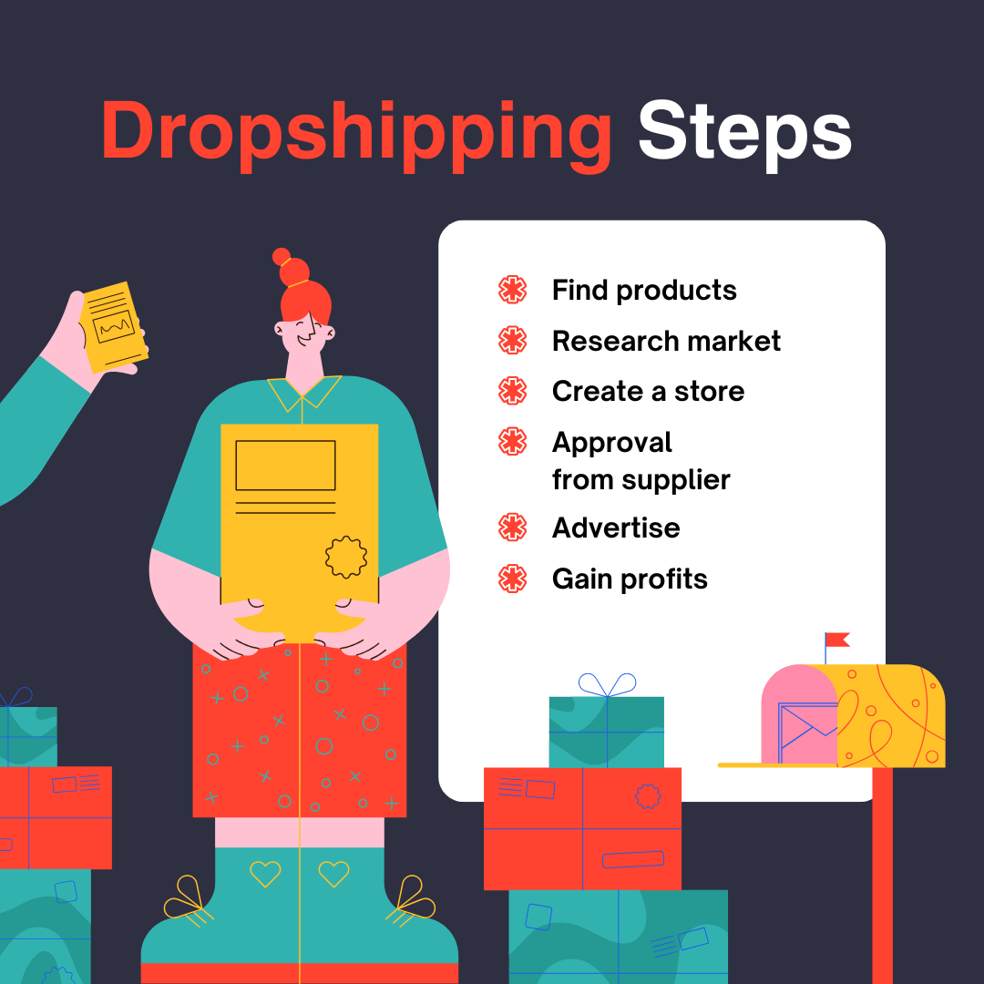 Dropshipping Course in Delhi